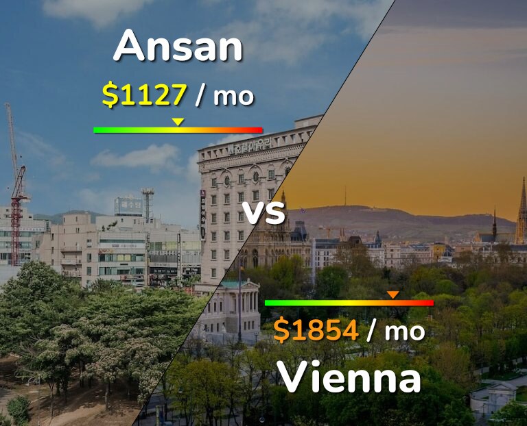 Cost of living in Ansan vs Vienna infographic