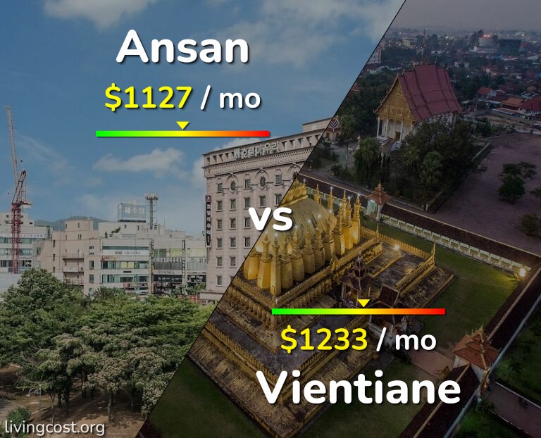 Cost of living in Ansan vs Vientiane infographic