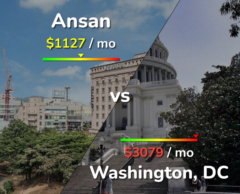 Cost of living in Ansan vs Washington infographic