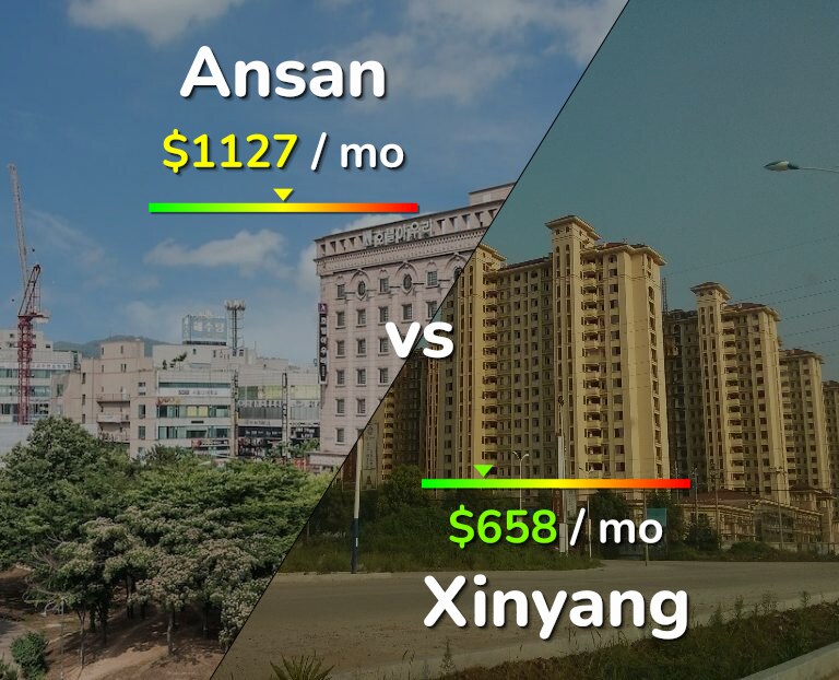 Cost of living in Ansan vs Xinyang infographic