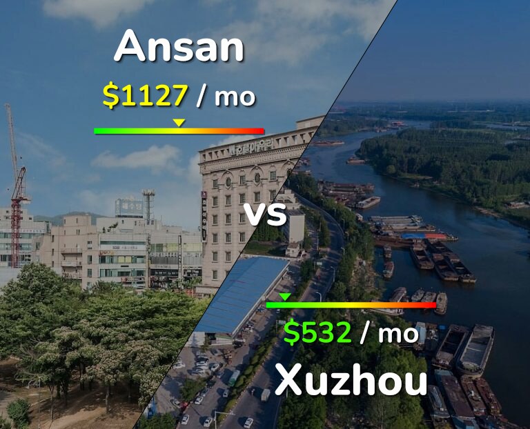Cost of living in Ansan vs Xuzhou infographic