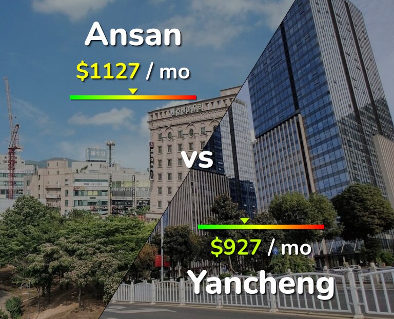 Cost of living in Ansan vs Yancheng infographic