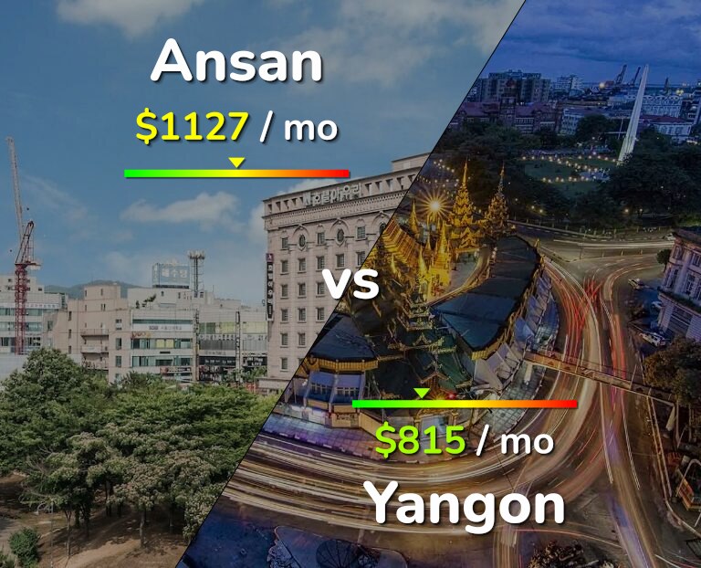 Cost of living in Ansan vs Yangon infographic