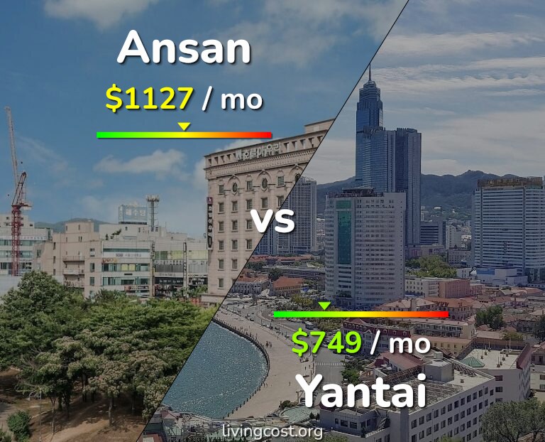 Cost of living in Ansan vs Yantai infographic
