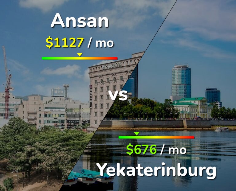 Cost of living in Ansan vs Yekaterinburg infographic