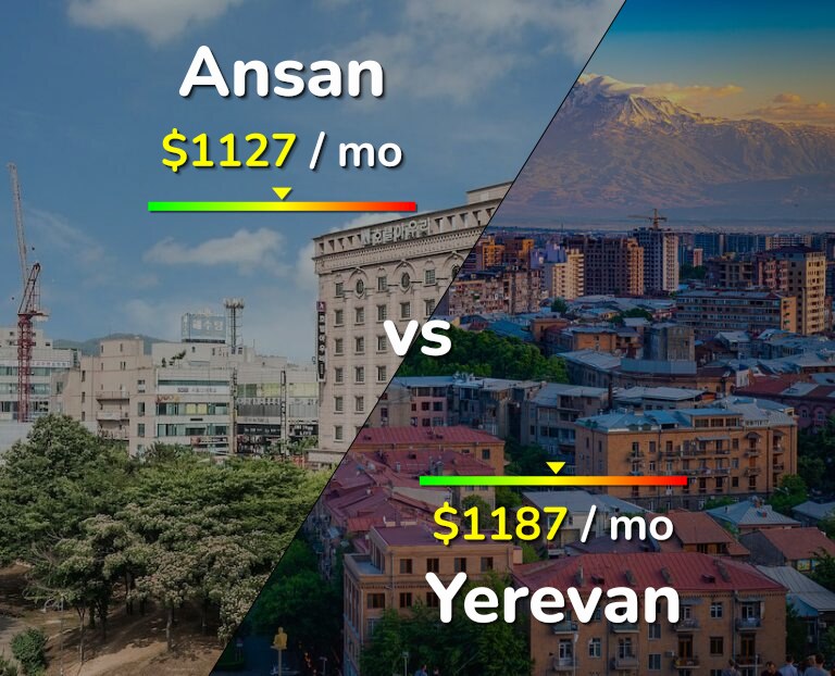 Cost of living in Ansan vs Yerevan infographic
