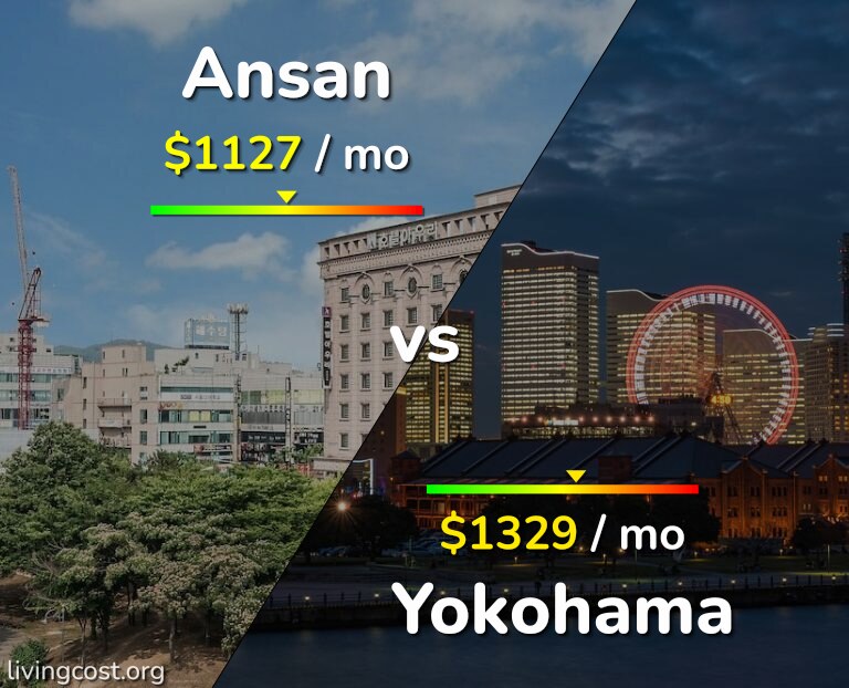Cost of living in Ansan vs Yokohama infographic