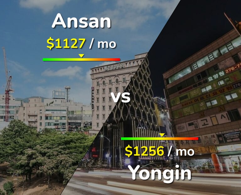 Cost of living in Ansan vs Yongin infographic