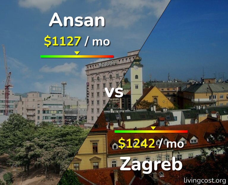 Cost of living in Ansan vs Zagreb infographic