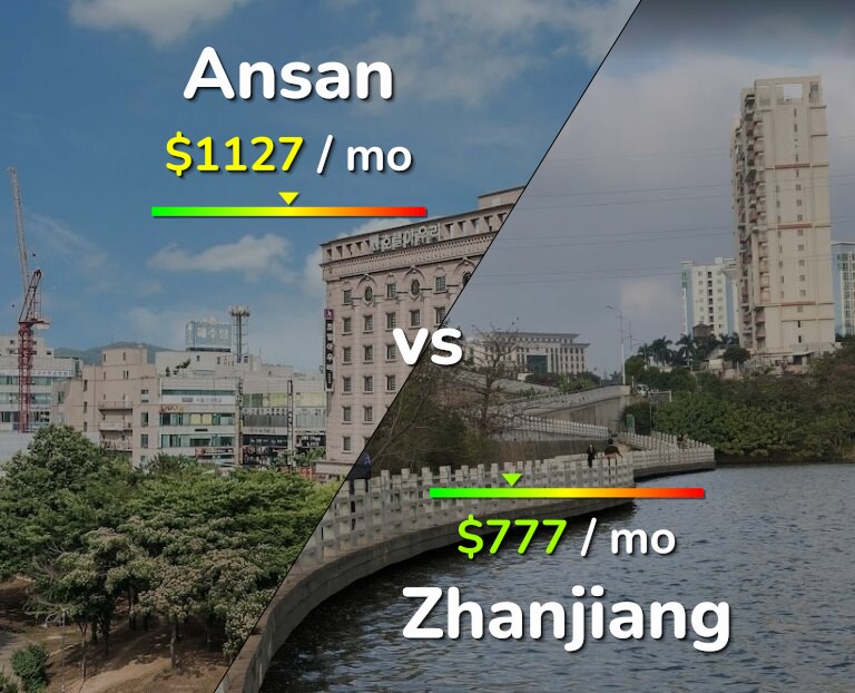 Cost of living in Ansan vs Zhanjiang infographic