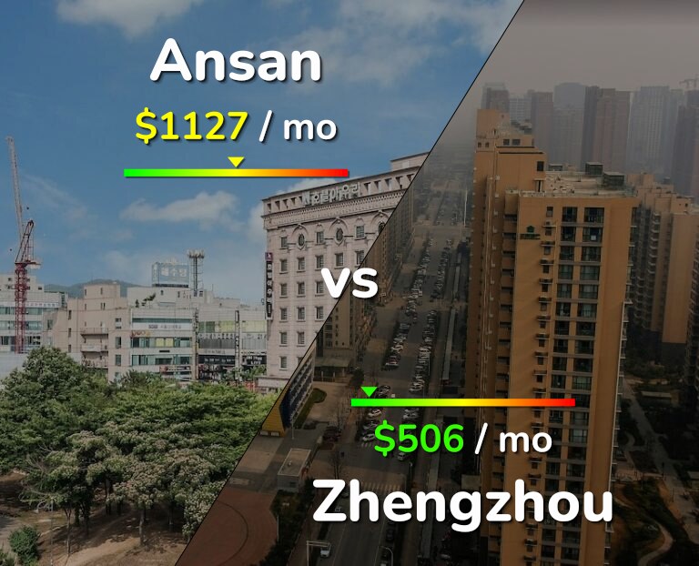 Cost of living in Ansan vs Zhengzhou infographic