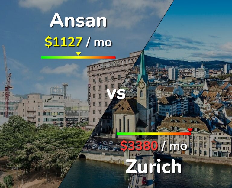 Cost of living in Ansan vs Zurich infographic