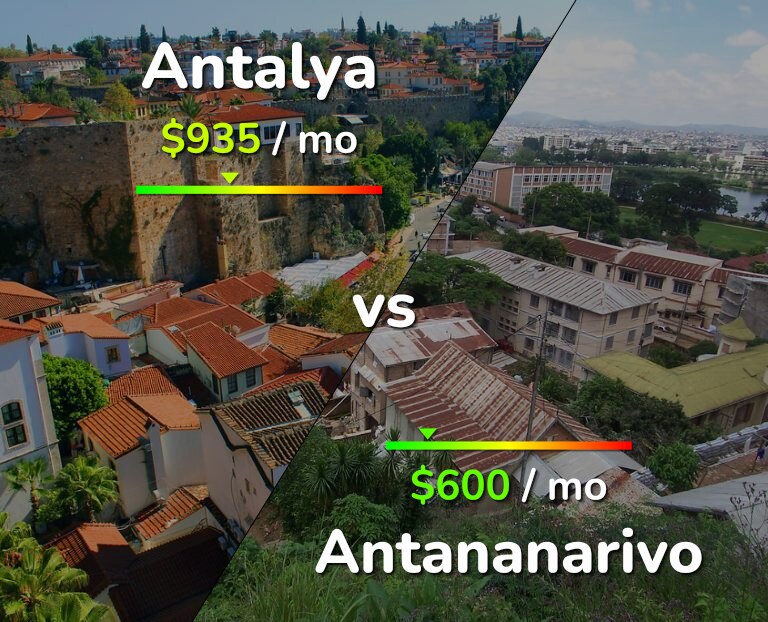 Cost of living in Antalya vs Antananarivo infographic