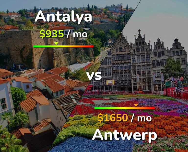 Cost of living in Antalya vs Antwerp infographic