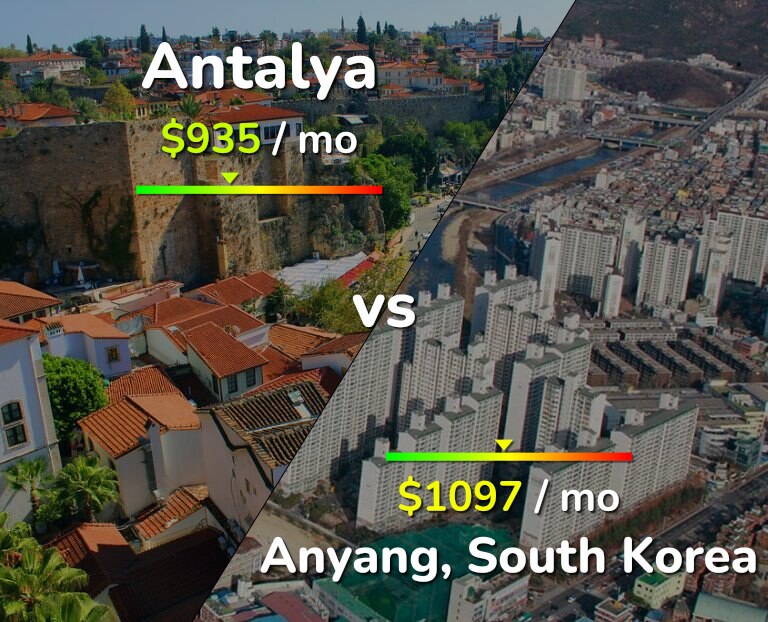 Cost of living in Antalya vs Anyang infographic