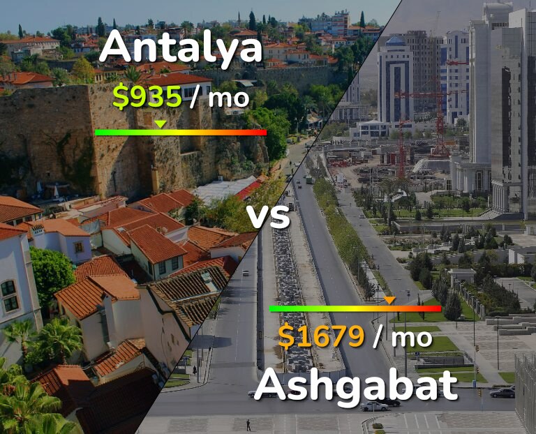 Cost of living in Antalya vs Ashgabat infographic
