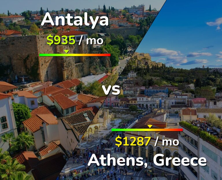 Cost of living in Antalya vs Athens infographic