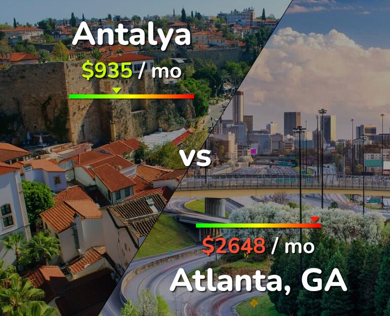 Cost of living in Antalya vs Atlanta infographic