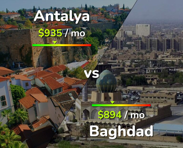 Cost of living in Antalya vs Baghdad infographic