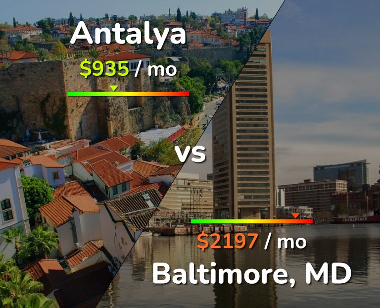 Cost of living in Antalya vs Baltimore infographic