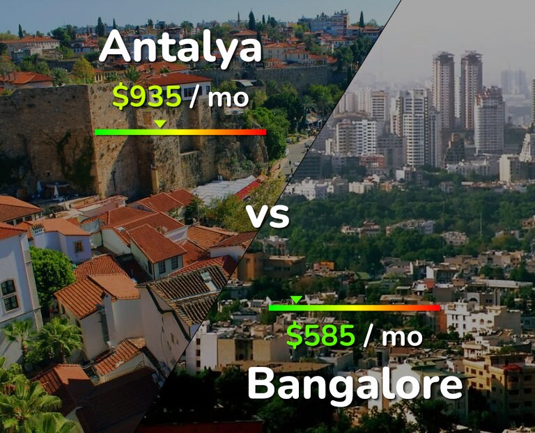 Cost of living in Antalya vs Bangalore infographic