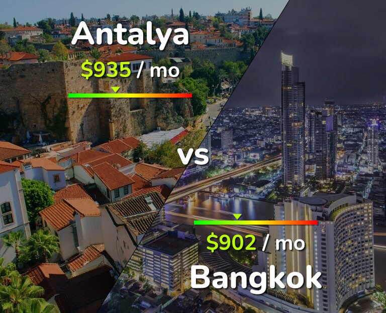 Cost of living in Antalya vs Bangkok infographic