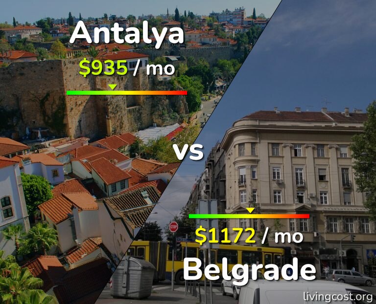 Cost of living in Antalya vs Belgrade infographic