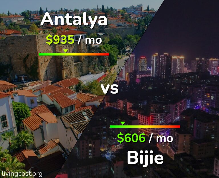 Cost of living in Antalya vs Bijie infographic