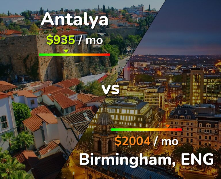 Cost of living in Antalya vs Birmingham infographic