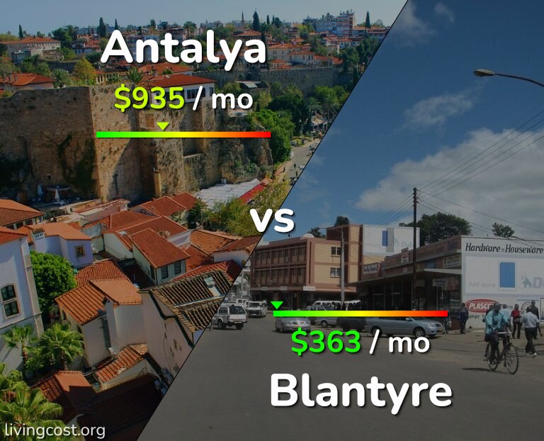 Cost of living in Antalya vs Blantyre infographic
