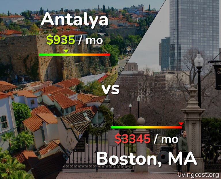 Cost of living in Antalya vs Boston infographic