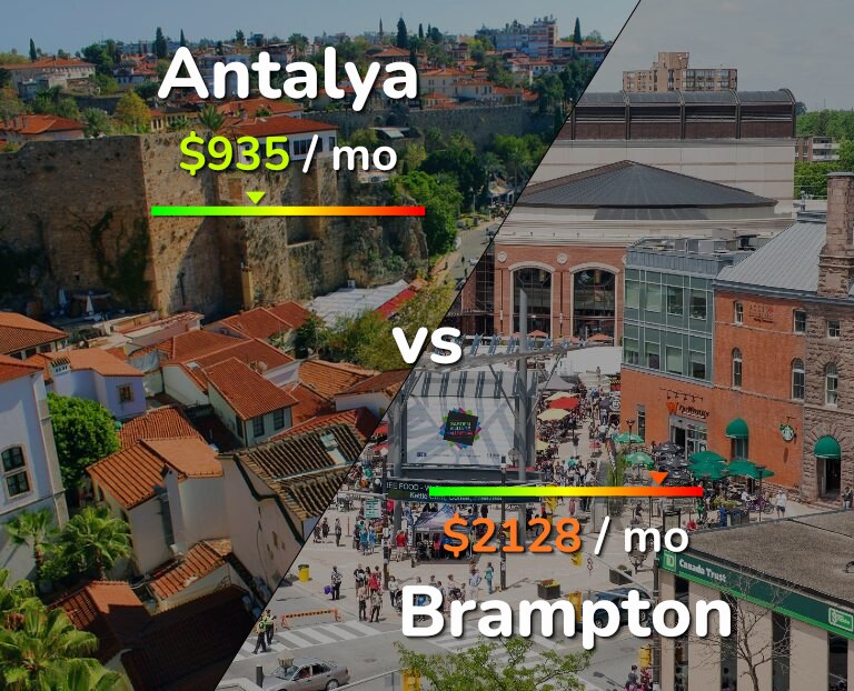 Cost of living in Antalya vs Brampton infographic