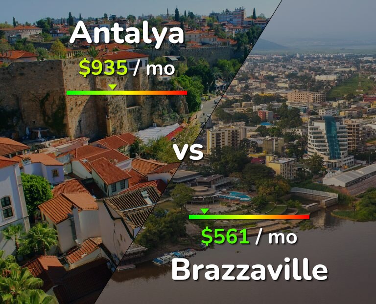 Cost of living in Antalya vs Brazzaville infographic