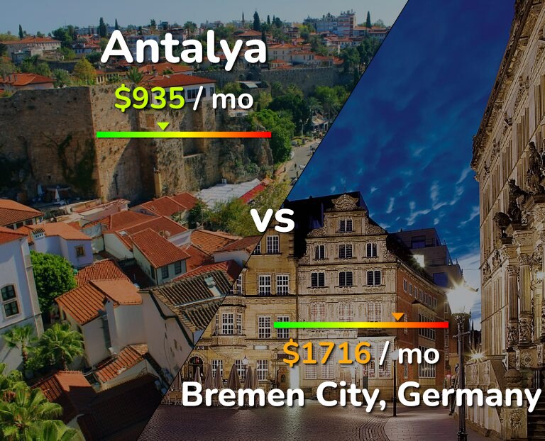 Cost of living in Antalya vs Bremen City infographic