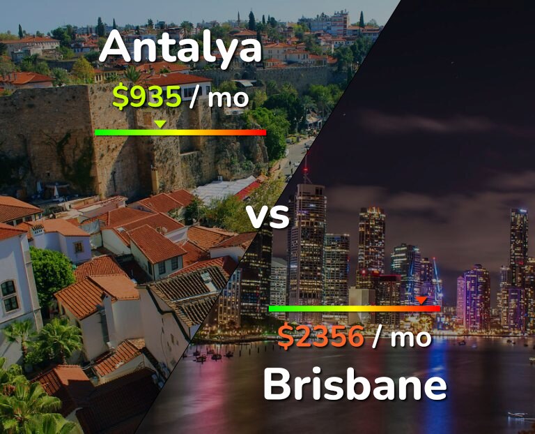 Cost of living in Antalya vs Brisbane infographic