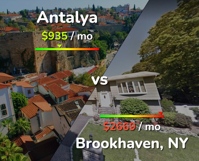 Cost of living in Antalya vs Brookhaven infographic