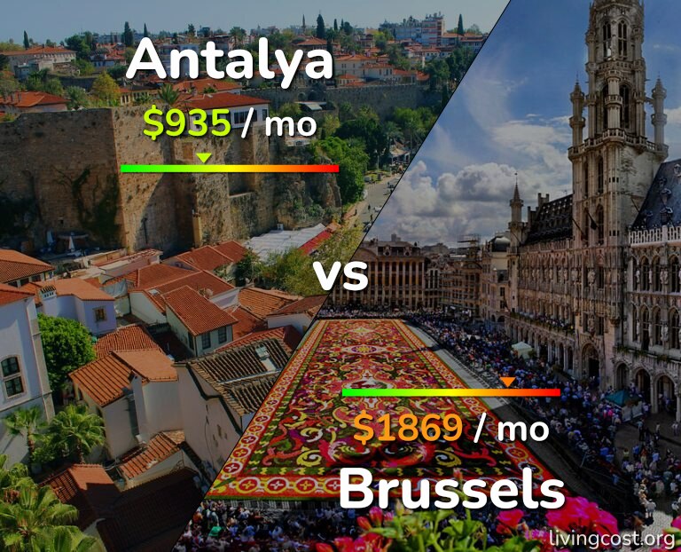 Cost of living in Antalya vs Brussels infographic