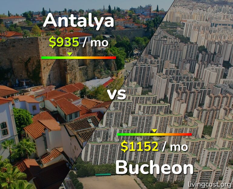 Cost of living in Antalya vs Bucheon infographic