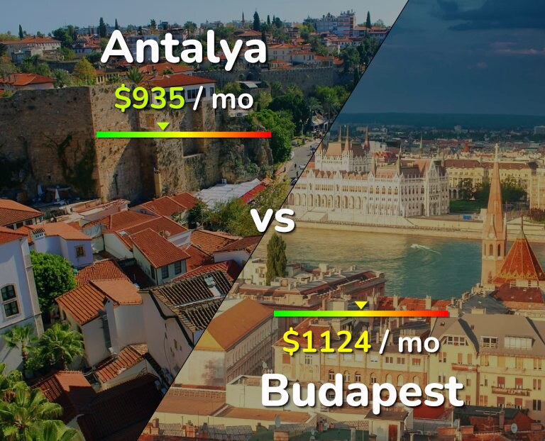Cost of living in Antalya vs Budapest infographic