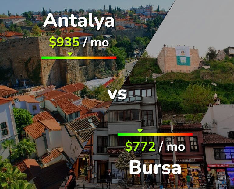 Cost of living in Antalya vs Bursa infographic