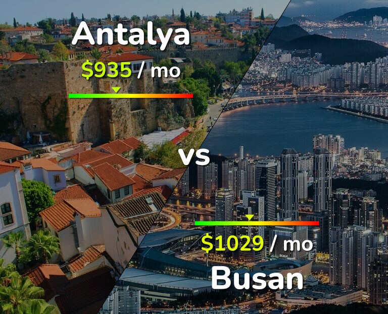Cost of living in Antalya vs Busan infographic