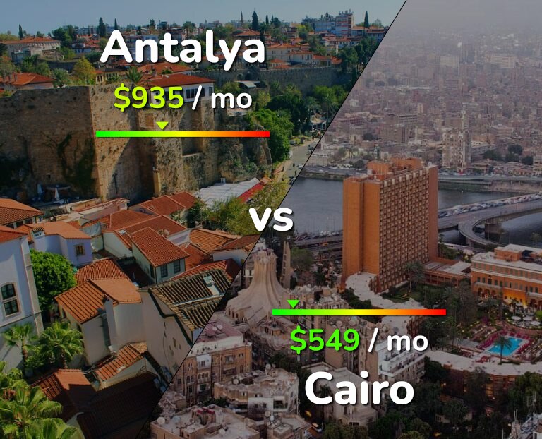 Cost of living in Antalya vs Cairo infographic