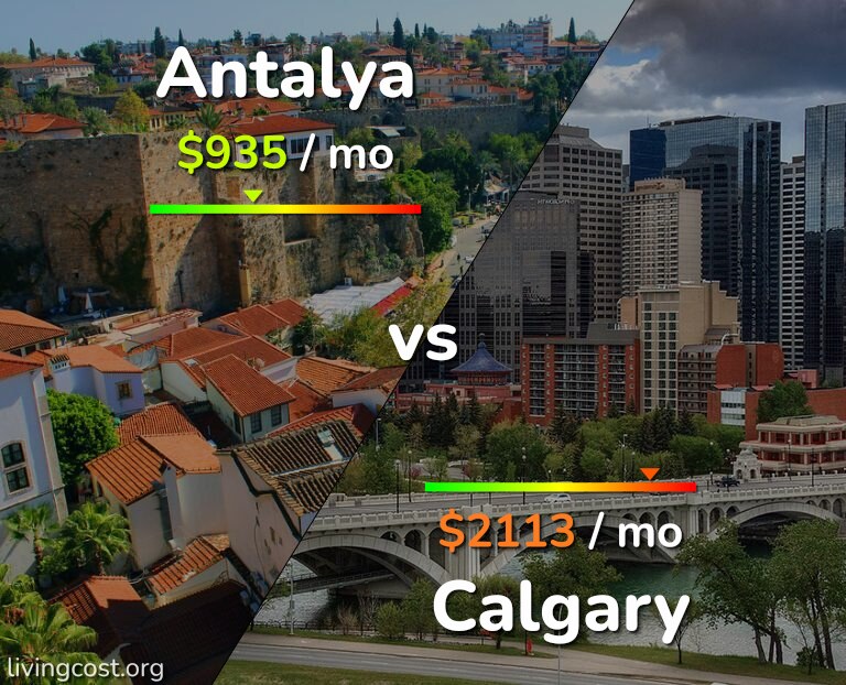 Cost of living in Antalya vs Calgary infographic
