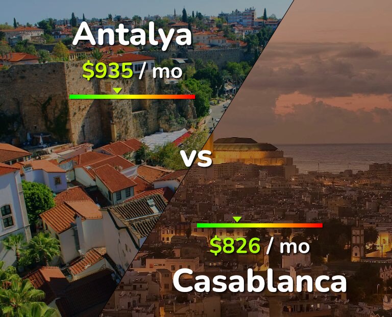Cost of living in Antalya vs Casablanca infographic