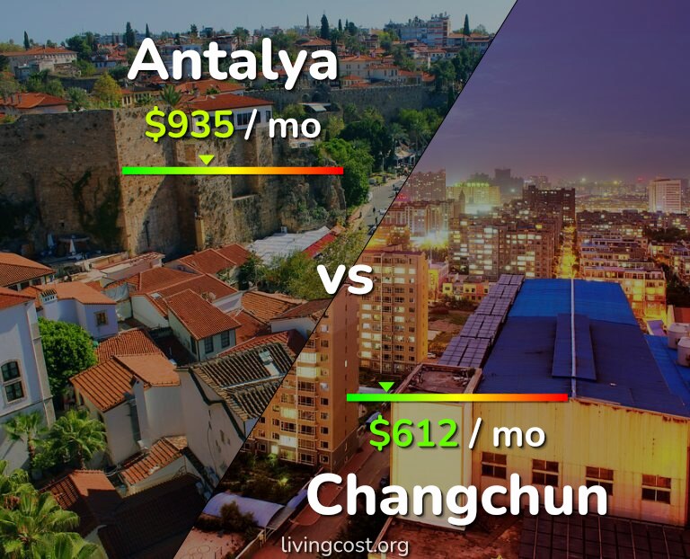 Cost of living in Antalya vs Changchun infographic