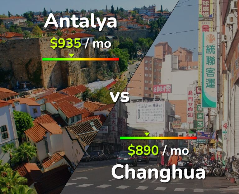 Cost of living in Antalya vs Changhua infographic