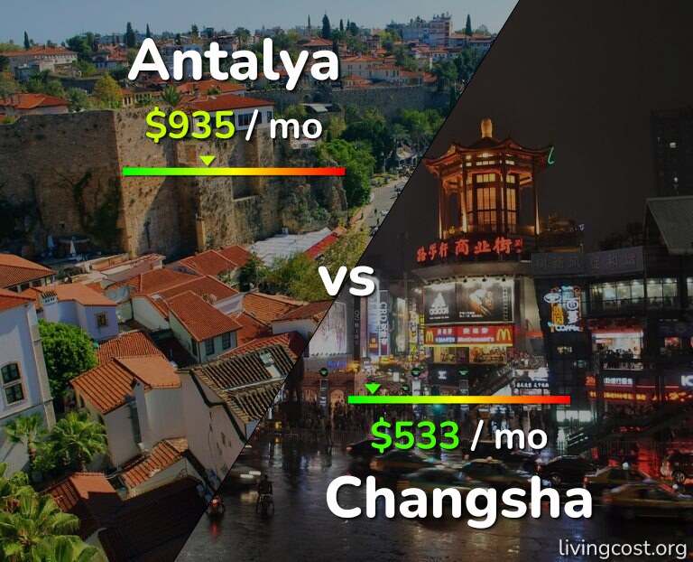 Cost of living in Antalya vs Changsha infographic