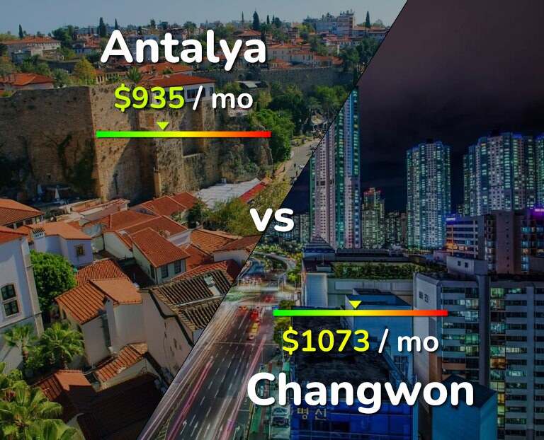 Cost of living in Antalya vs Changwon infographic
