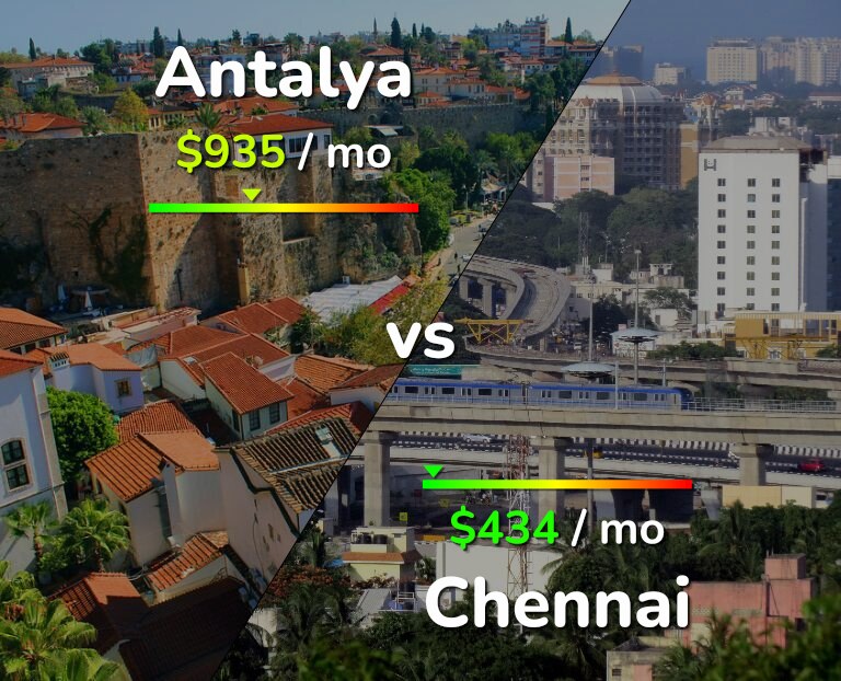 Cost of living in Antalya vs Chennai infographic