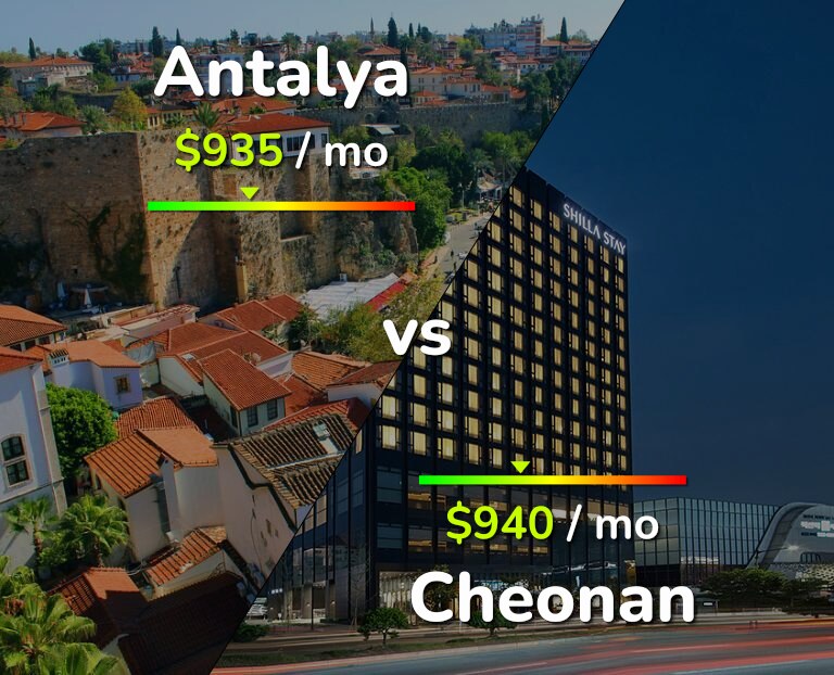Cost of living in Antalya vs Cheonan infographic